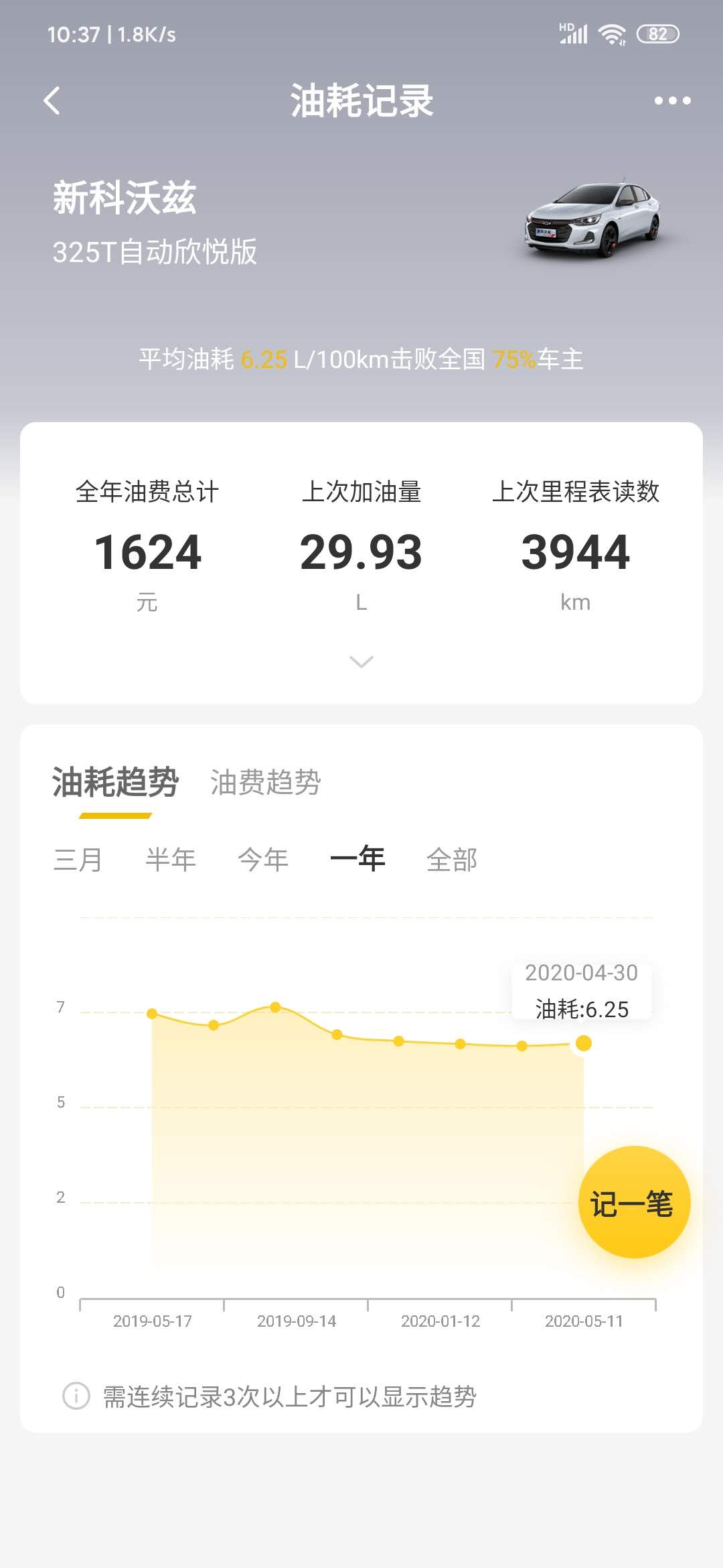 雪佛兰科沃兹开了四年六万公里,买雪佛兰科沃兹的10大忠告