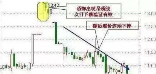 股票投资入门与实战技巧,股票投资技巧在哪里学