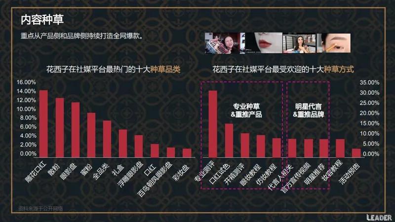 2022国货之光花西子品牌分析报告（完整版79页，建议收藏）