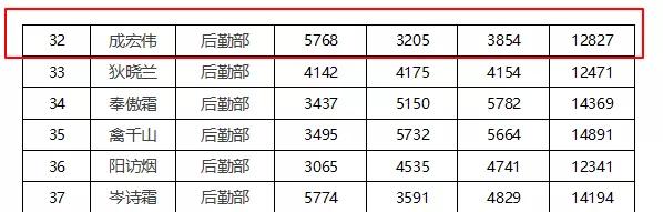 excel怎么打印每页纸都有编号,excel打印单据自动生成连续编号