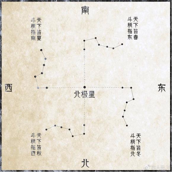 北斗七星玄机阵,北斗独门绝技大全