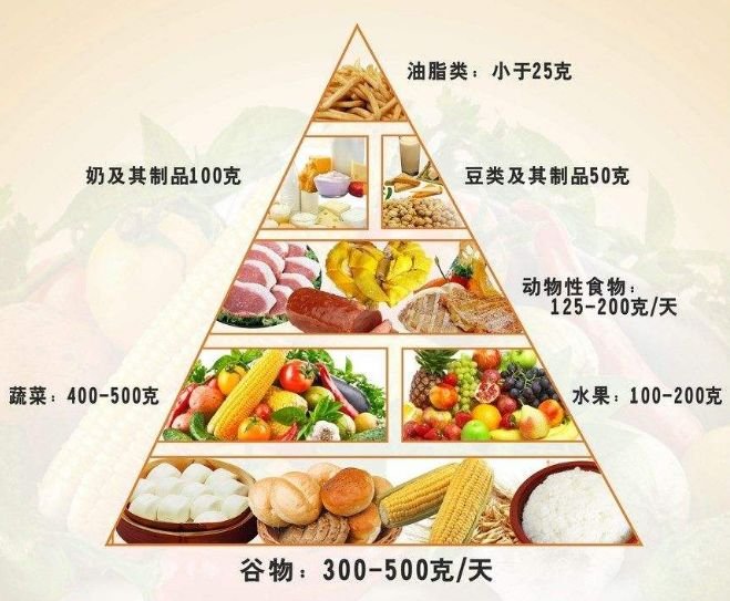 健身房减肥动作全身燃脂,健身房减肥动作