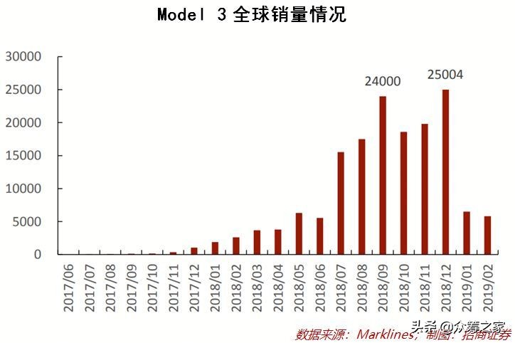 特斯拉大降价是真是假,马斯克特斯拉降价