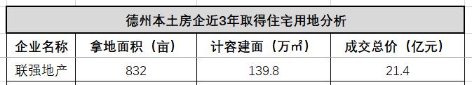 德州发展史简介,德州房地产企业排名