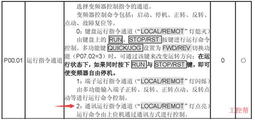 如何学会plc控制伺服,掌握plc编程方法的操作过程