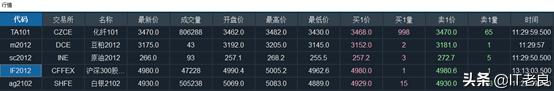 量化交易入门，搭建开源免费量化交易平台—VNPY实现期货交易