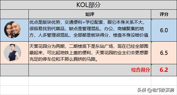 天河cbd变化,天河cbd会衰落吗