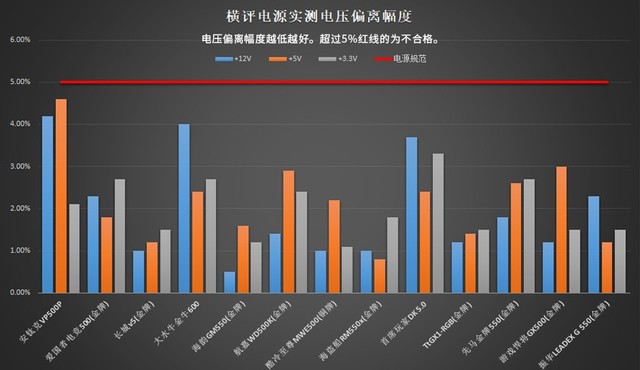 多款220v移动电源推荐评测,十大不建议买的烂电源