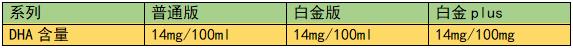 最全荷兰HeroBaby奶粉奶粉测评：3大系列11款奶粉，最好的哪款？