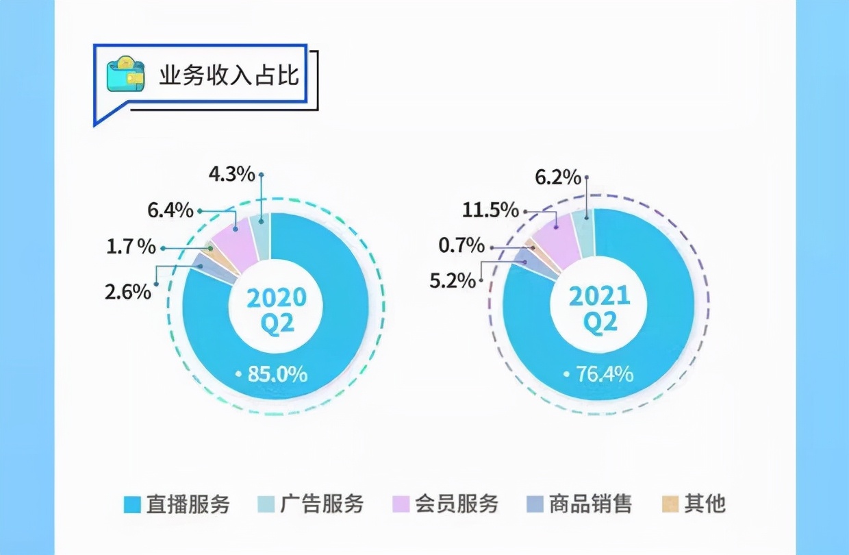 blued有多少海外市场,blued交友现状
