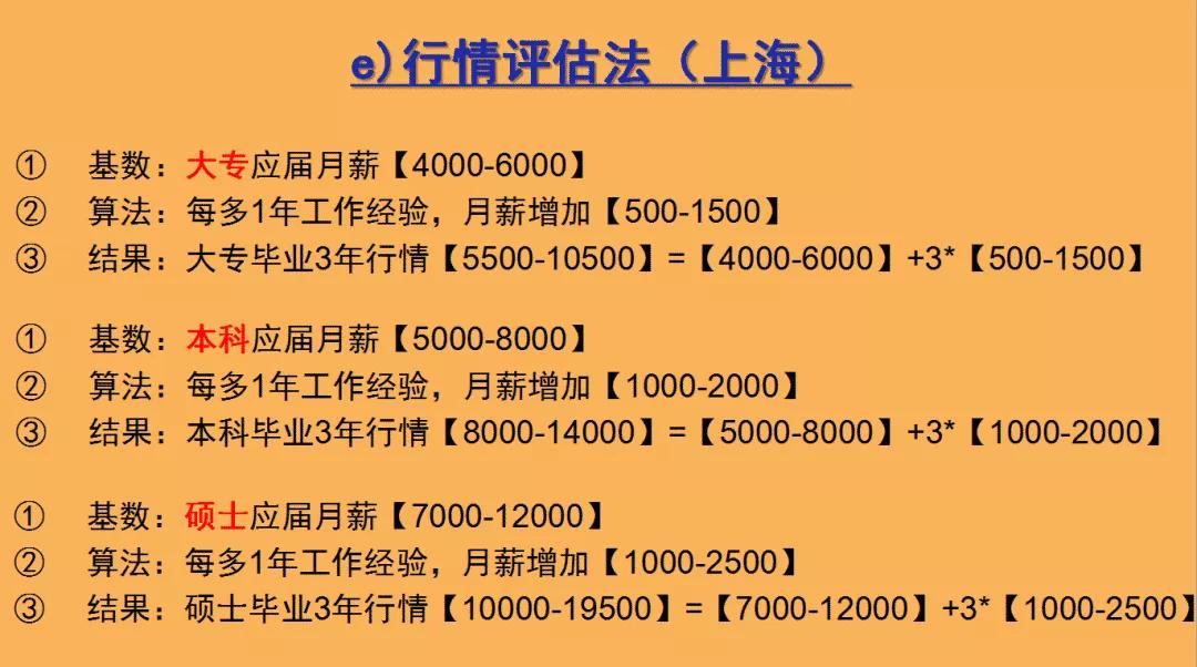广州辅警工资待遇,广州最新工资标准