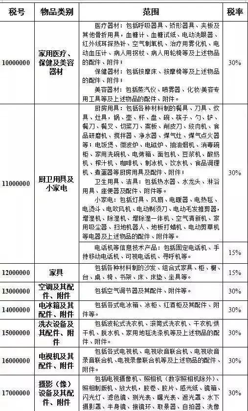 香港入境税率变化,香港税制变化