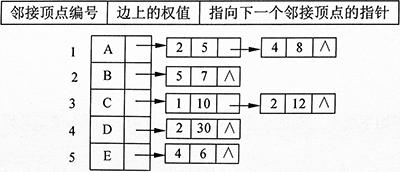 2022年上半年程序员考试,程序员2014至2019年试题