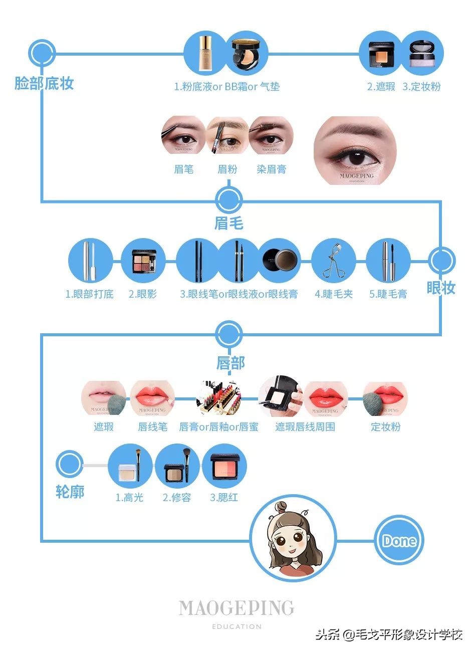 早上擦脸化妆的正确步骤顺序,化妆品的正确使用顺序如何化妆