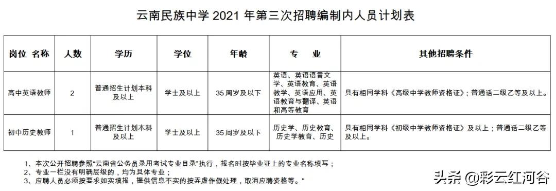 云南省新出事业单位招聘135人,云南省最新事业单位招聘160人