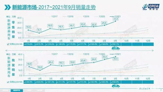 新能源汽车二手车的缺点,新能源二手车故障率高吗