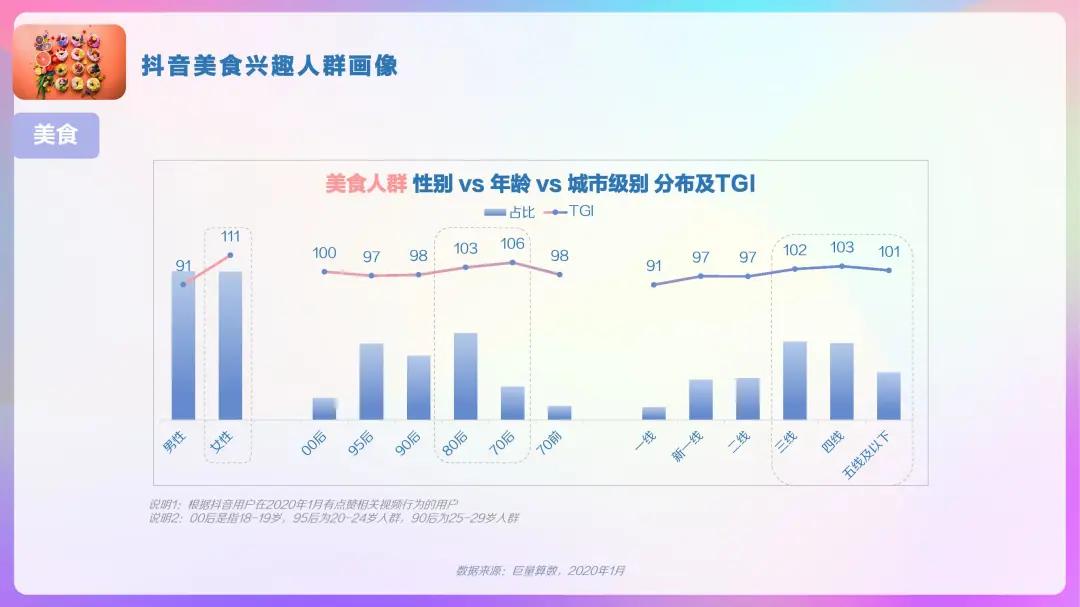 2023抖音用户大数据,2022抖音大v用户画像