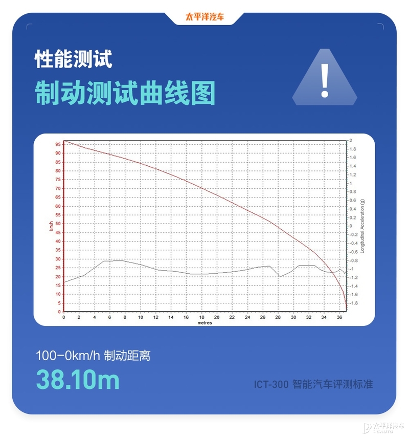 22款新款长安uni-k试驾视频,新款长安uni-k有哪些改变
