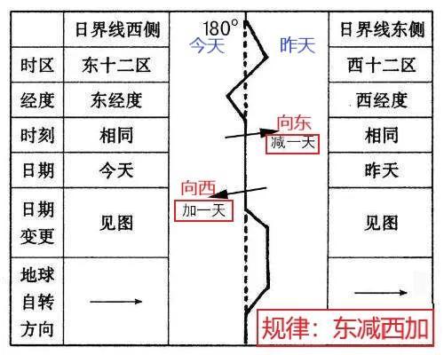 高二地理时区和国际日界线,地理每日讲题气候