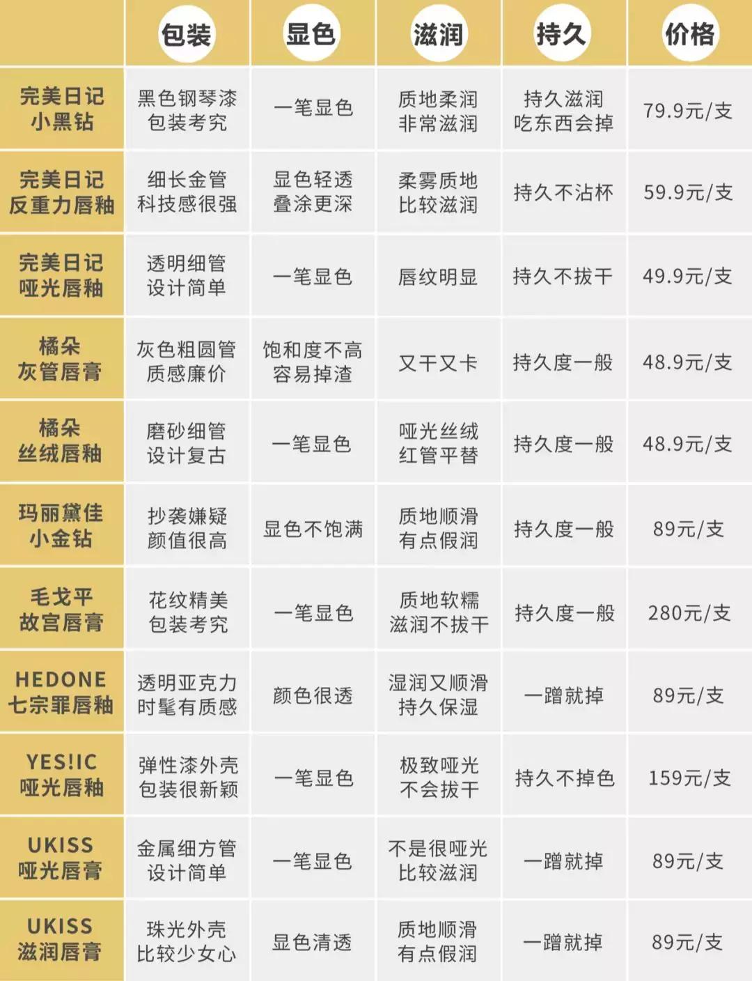 口红国货完美日记,毛戈平遮瑕橘朵哪个好用