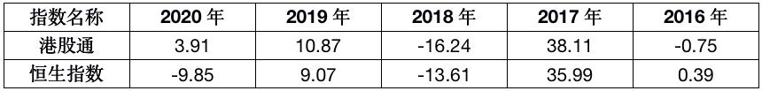 沪深港通持股数据,怎么当天看到沪深港通的数据