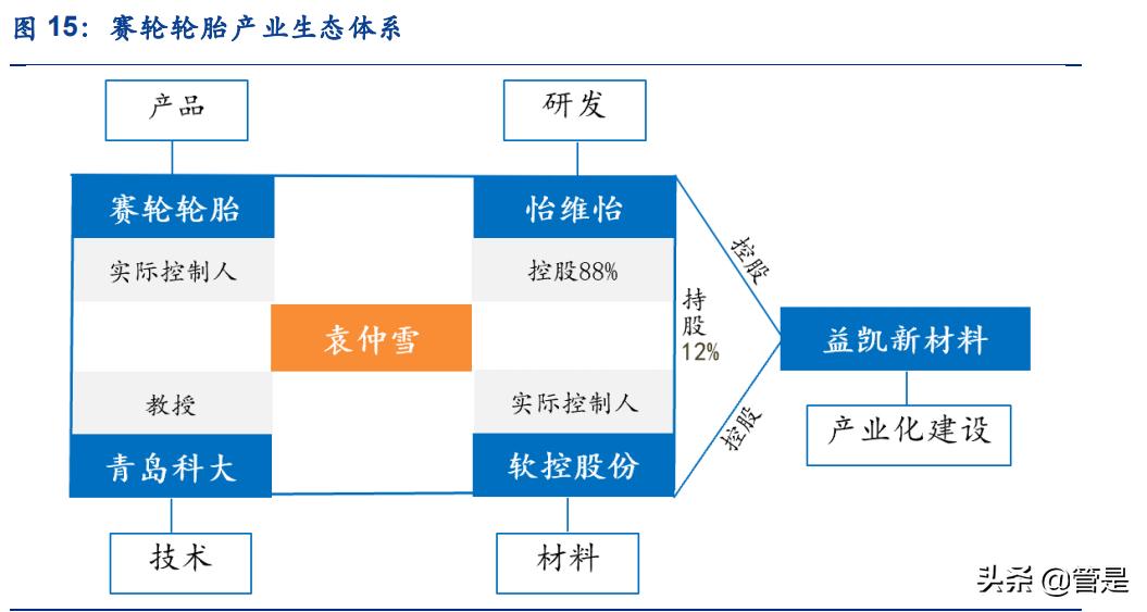 赛轮轮胎魔鬼三角,赛轮液体黄金轮胎发布会