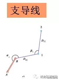 水准测量三板斧，施工操作舞一舞