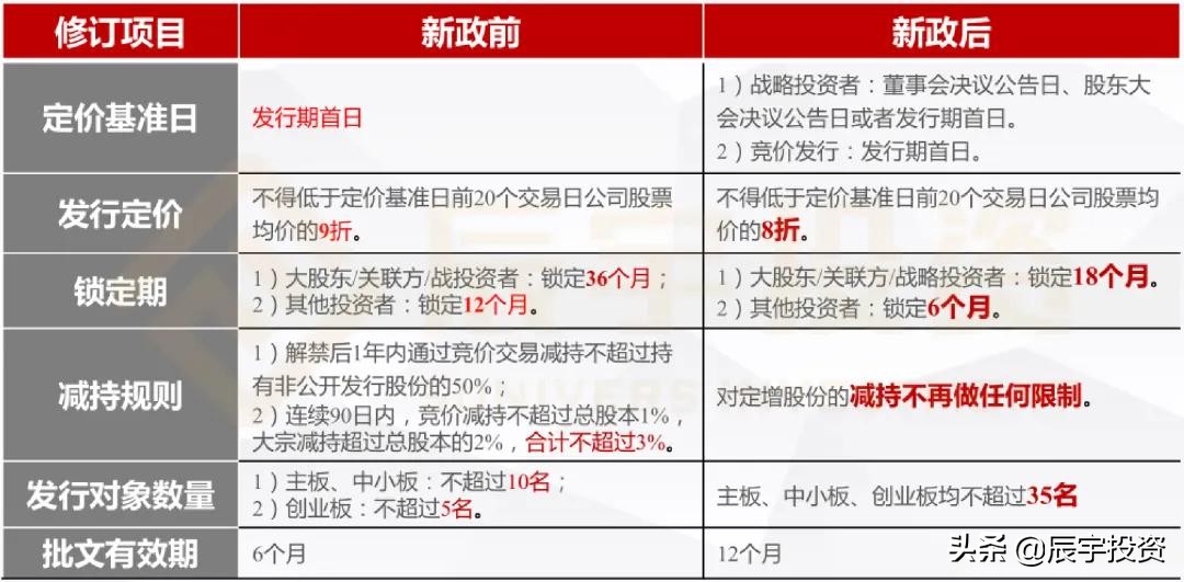辰宇投资课|一文读懂定增投资的好处