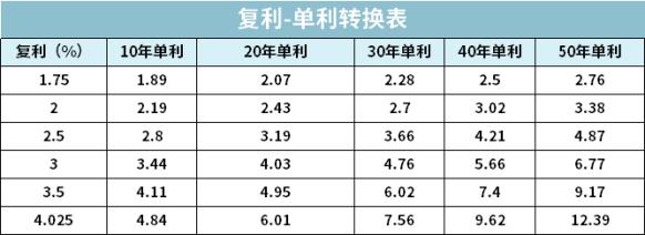 理财险的套路有哪些,理财险要注意哪些事项