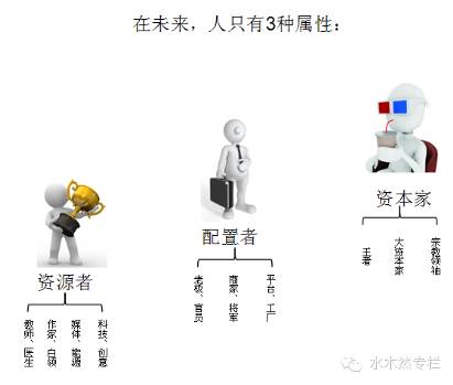 2019年赚钱的机会,十大赚钱逻辑现在明白还不晚
