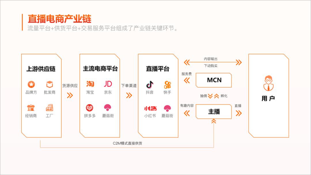 ppt框架图制作教程,ppt框架图制作高级感