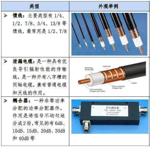 非常实用，室分手册大全，收藏了吧