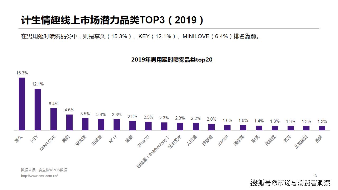赛立信数据资讯,赛立信