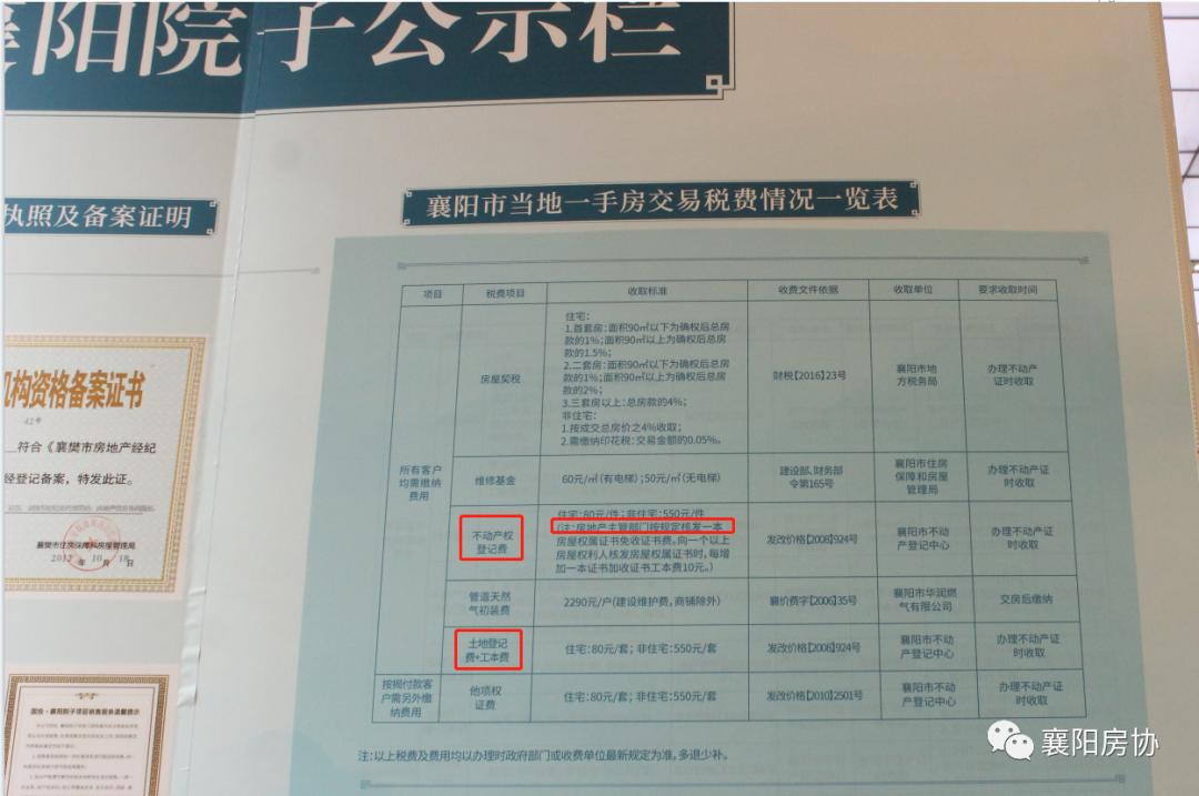 襄阳九大问题楼盘,严厉打击楼盘虚假宣传