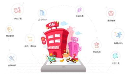 想创业不知道什么大家推荐一下,想创业但不知道投资什么