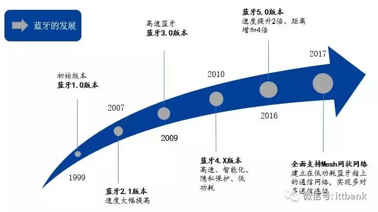 tws蓝牙耳机市场报告,TWS蓝牙耳机厂家