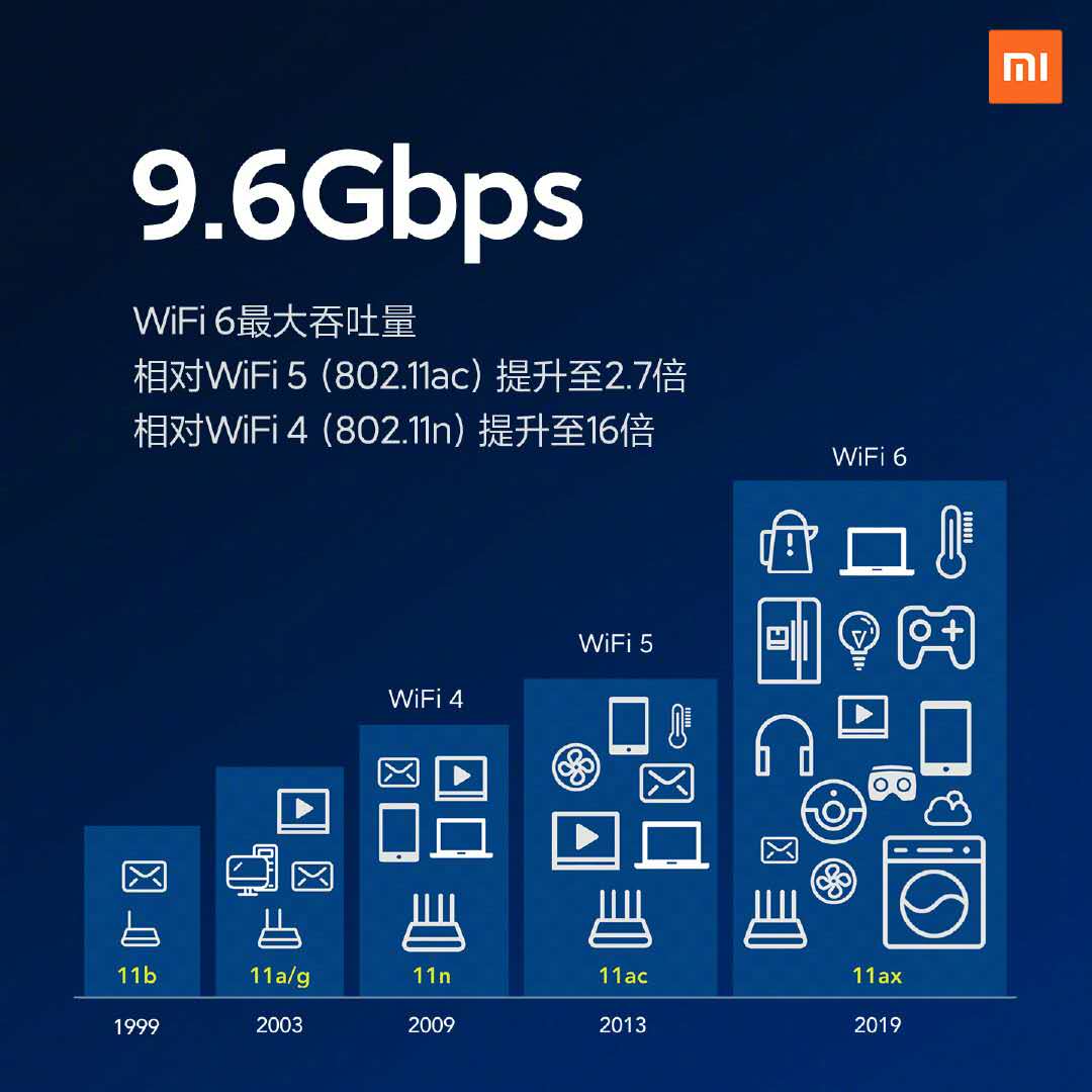 小米aiot路由器ax3600发布售599元,小米aiot路由器ax3600如何跑满1000m