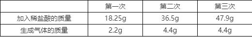 九年级化学第六讲碳与碳的氧化物,九年级化学第六讲碳与碳的氧化物课件