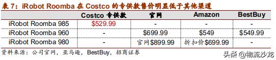从全球供应链看棉花价格,costco零售业的噩梦