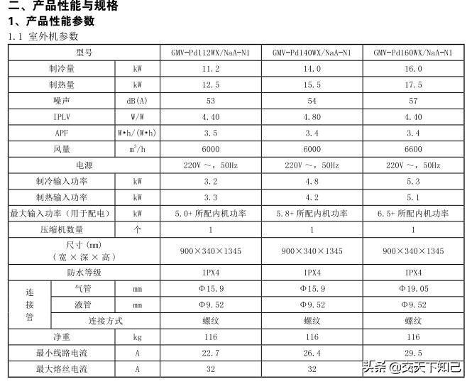 格力家用中央空调有什么系列,格力中央空调参数详解