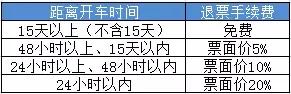 关于退票改签的提示说明,关于改签退票最新的政策