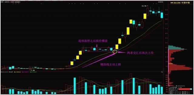 操盘手忠告大宗交易,操盘手对散户忠告