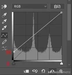 ps里cmyk曲线调色原理及技巧,ps曲线实用技巧学会了吗
