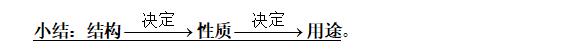 九年级化学第六讲碳与碳的氧化物,九年级化学第六讲碳与碳的氧化物课件