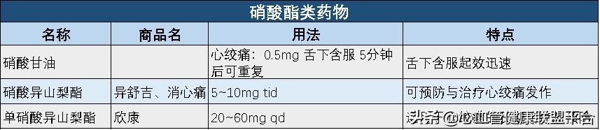 心血管药品能保存多长时间,心血管保养方法一定要收藏