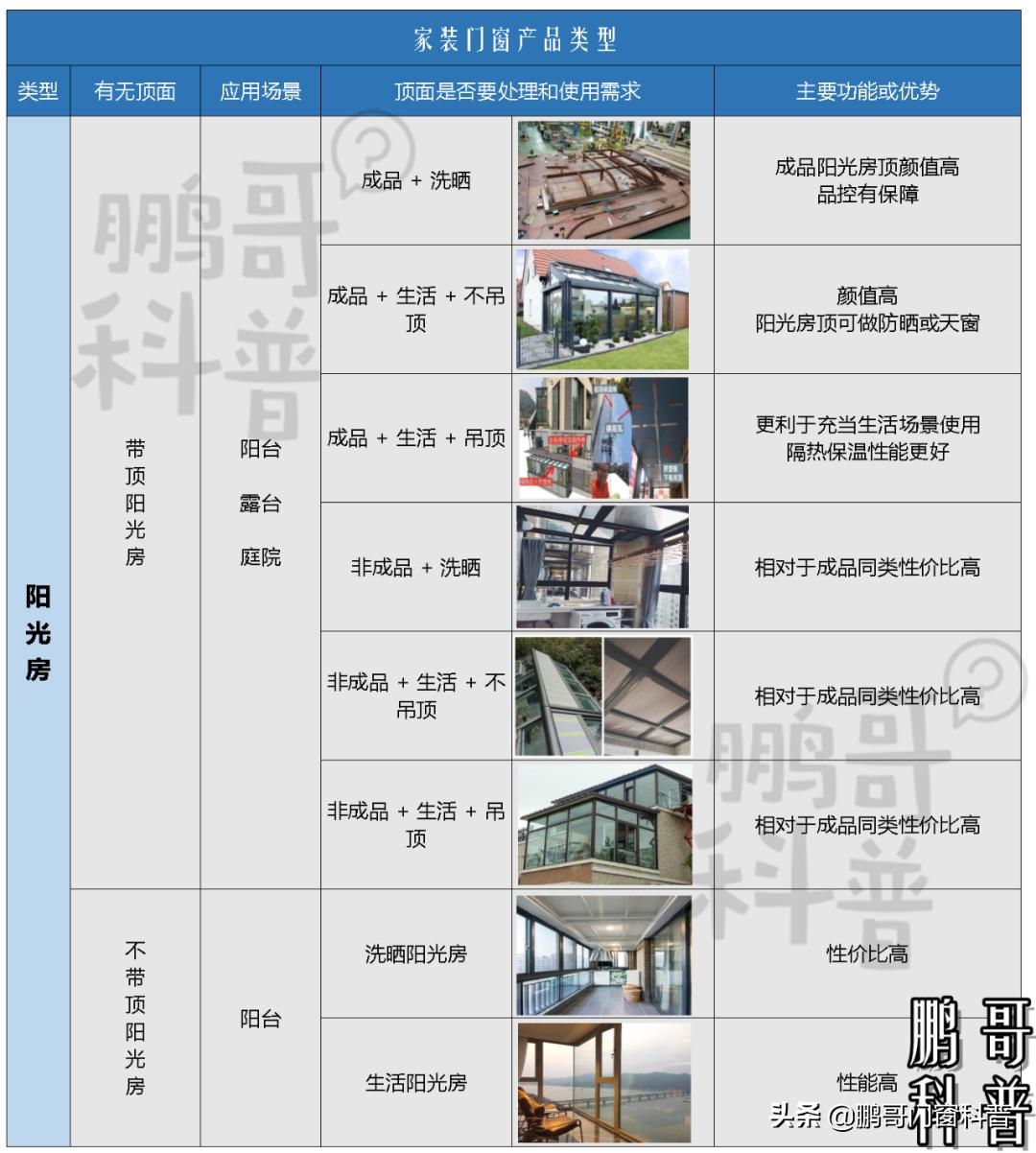 窗户踩坑点有哪些,家庭窗户设计避坑样式
