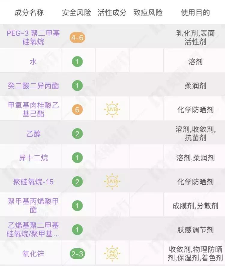 十大公认好用的防晒霜实验室测评,深度解析网红防晒霜