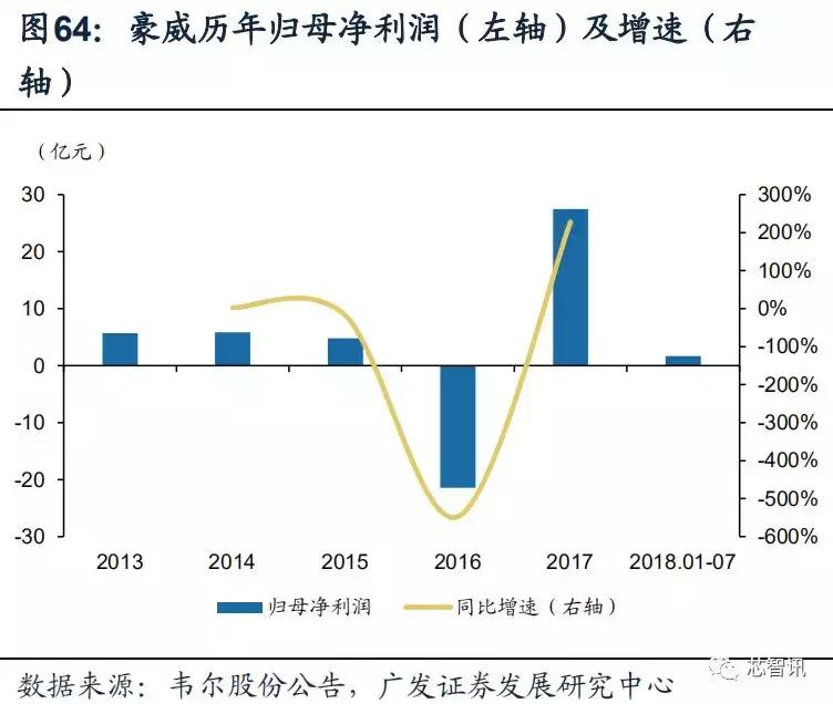 韦尔股份收购北京豪威能成功吗,韦尔股份豪捐15亿