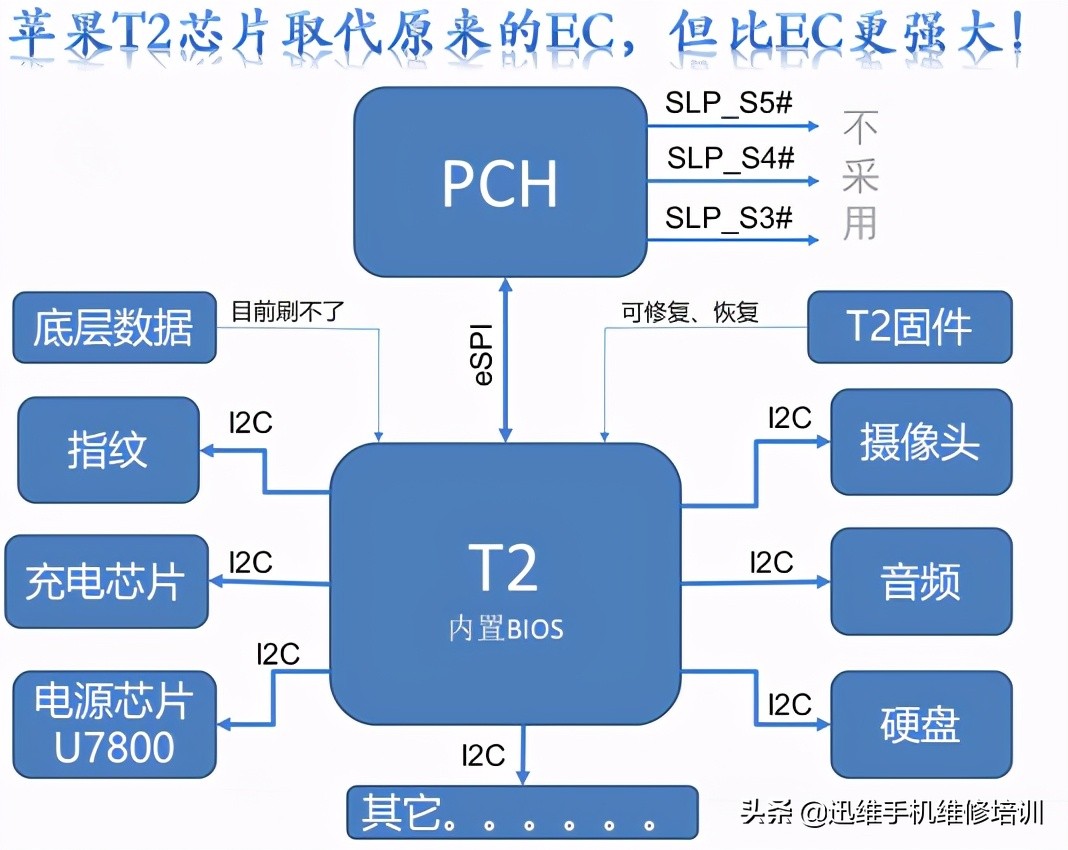 苹果笔记本电脑维修全套自学教程,笔记本维修小白