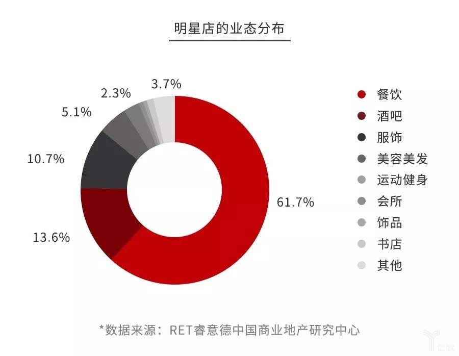 明星副业大比拼：主流明星人均3.5家公司，有人开店年入6000万元